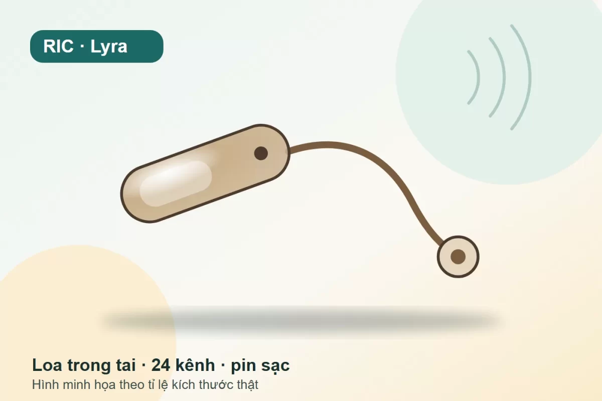Minh họa Âm Vang RIC Lyra: Máy trợ thính loa trong tai (RIC)
