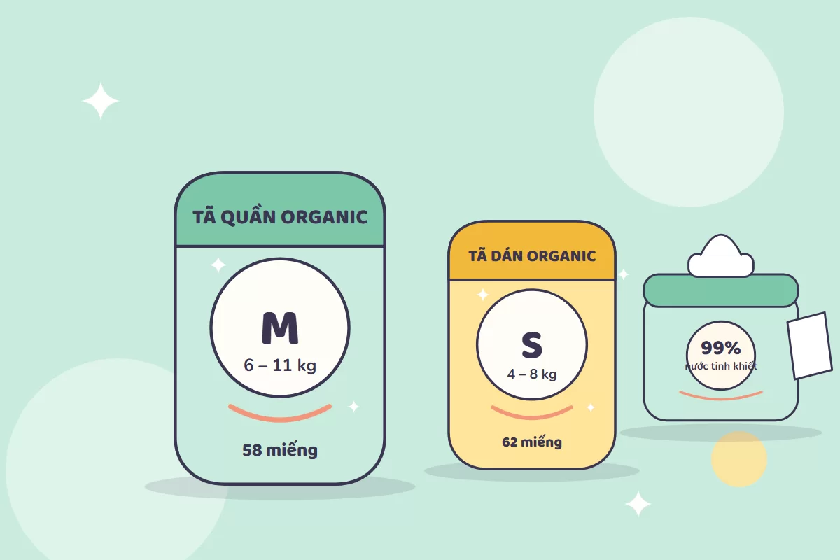 Tính số bỉm cần dùng mỗi tháng cho bé từ sơ sinh đến 3 tuổi