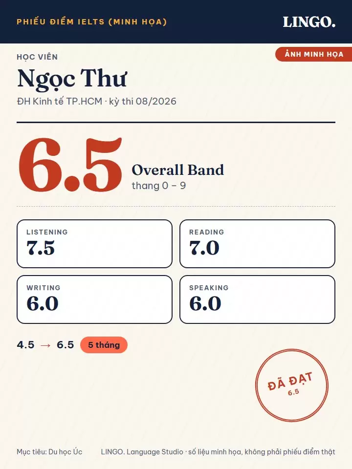Ảnh điểm minh họa IELTS của học viên Ngọc Thư: từ 4.5 lên 6.5