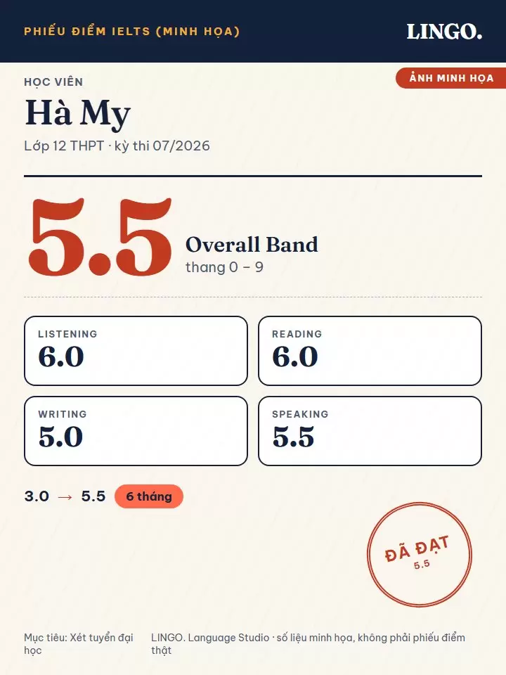 Ảnh điểm minh họa IELTS của học viên Hà My: từ 3.0 lên 5.5