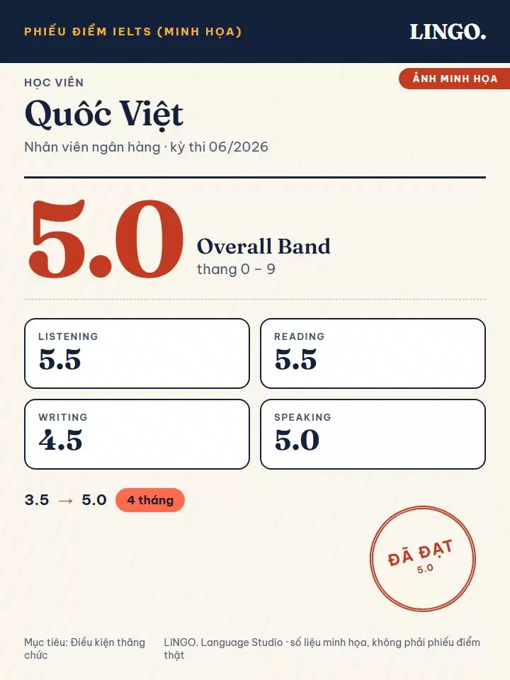Ảnh điểm minh họa IELTS của học viên Quốc Việt: từ 3.5 lên 5.0