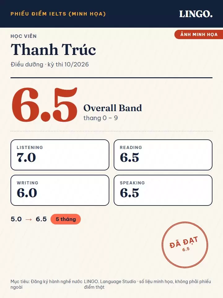 Ảnh điểm minh họa IELTS của học viên Thanh Trúc: từ 5.0 lên 6.5