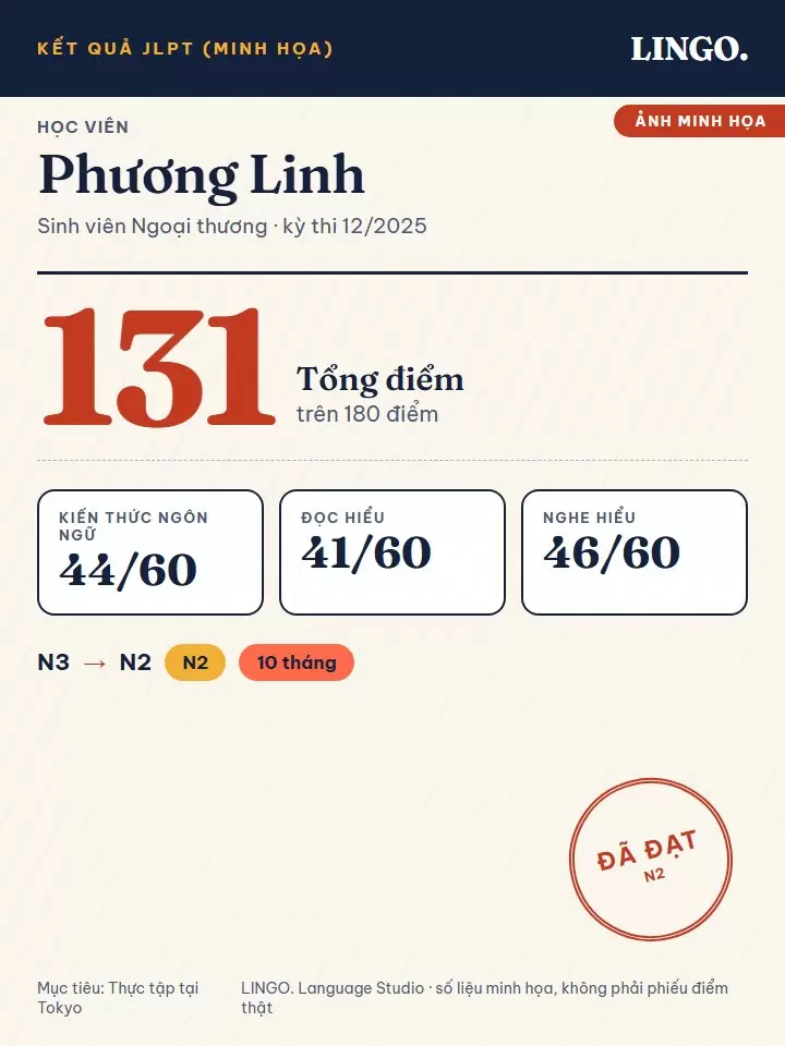 Ảnh điểm minh họa JLPT của học viên Phương Linh: từ N3 lên N2