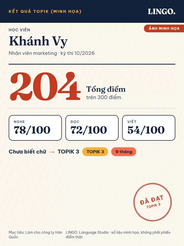 Ảnh điểm minh họa TOPIK của học viên Khánh Vy: từ Chưa biết chữ lên TOPIK 3