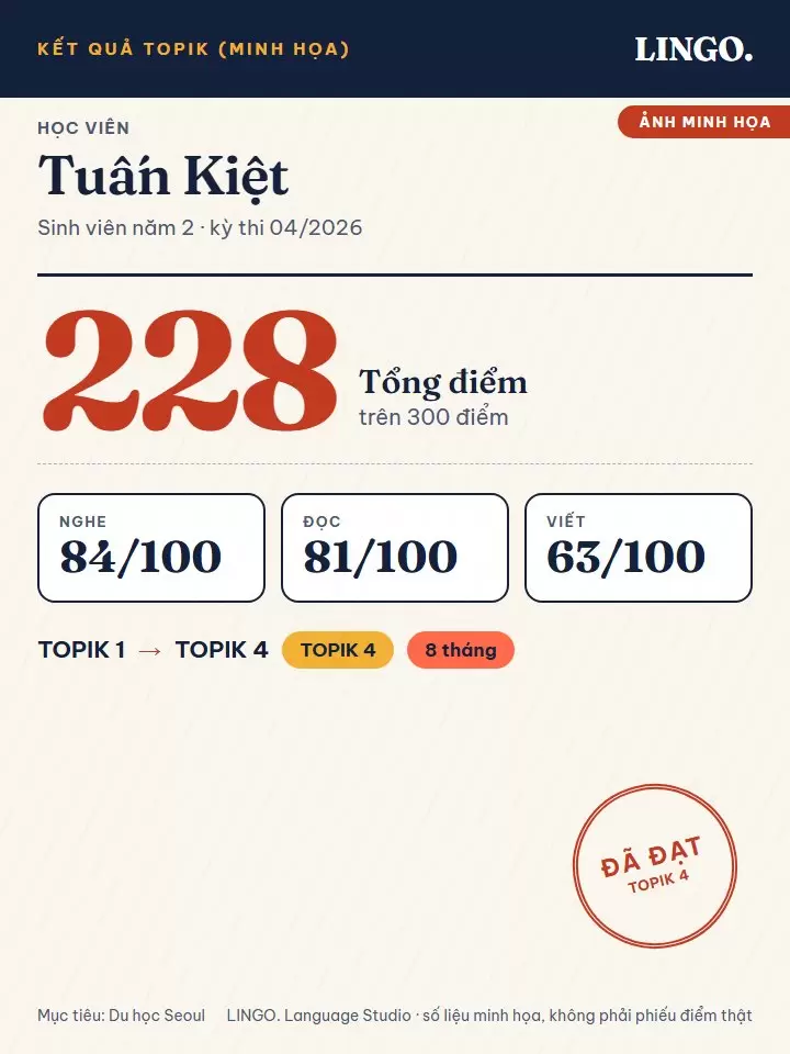 Ảnh điểm minh họa TOPIK của học viên Tuấn Kiệt: từ TOPIK 1 lên TOPIK 4