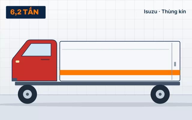 Isuzu FRR90N – Thùng kín tại TẢI NẶNG