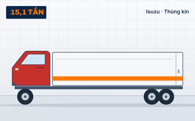 Isuzu FVM34W – Thùng kín tại TẢI NẶNG