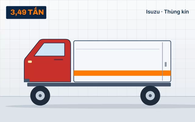 Isuzu NPR85K – Thùng kín tại TẢI NẶNG