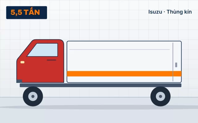 Isuzu NQR75M – Thùng kín tại TẢI NẶNG