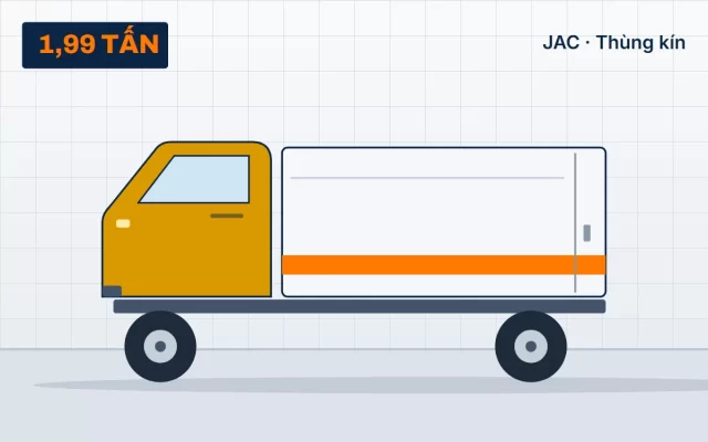 JAC N200S – Thùng kín tại TẢI NẶNG