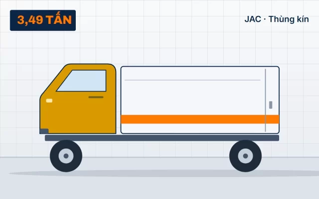 JAC N350S – Thùng kín tại TẢI NẶNG
