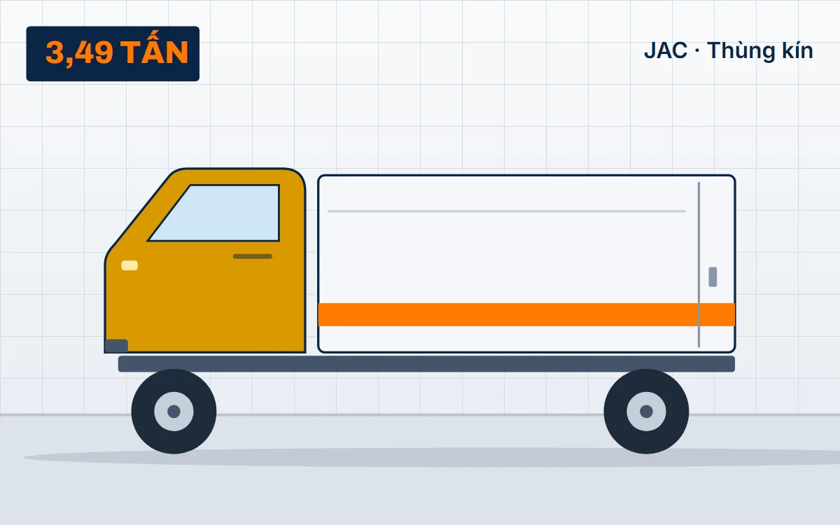 JAC N350S – xe tải 3,49 tấn tại TẢI NẶNG