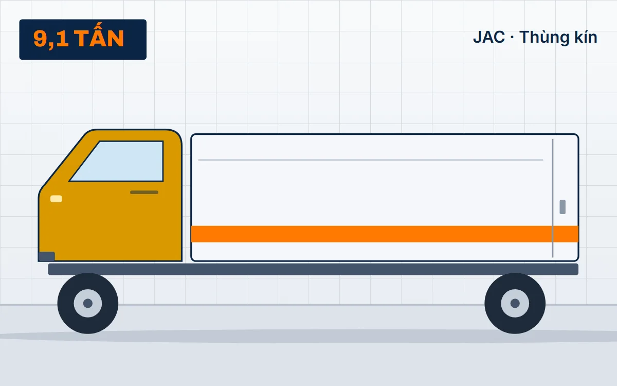 JAC N900 – xe tải 9,1 tấn tại TẢI NẶNG