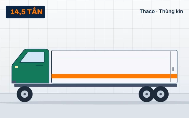 Thaco Auman C240 – Thùng kín tại TẢI NẶNG