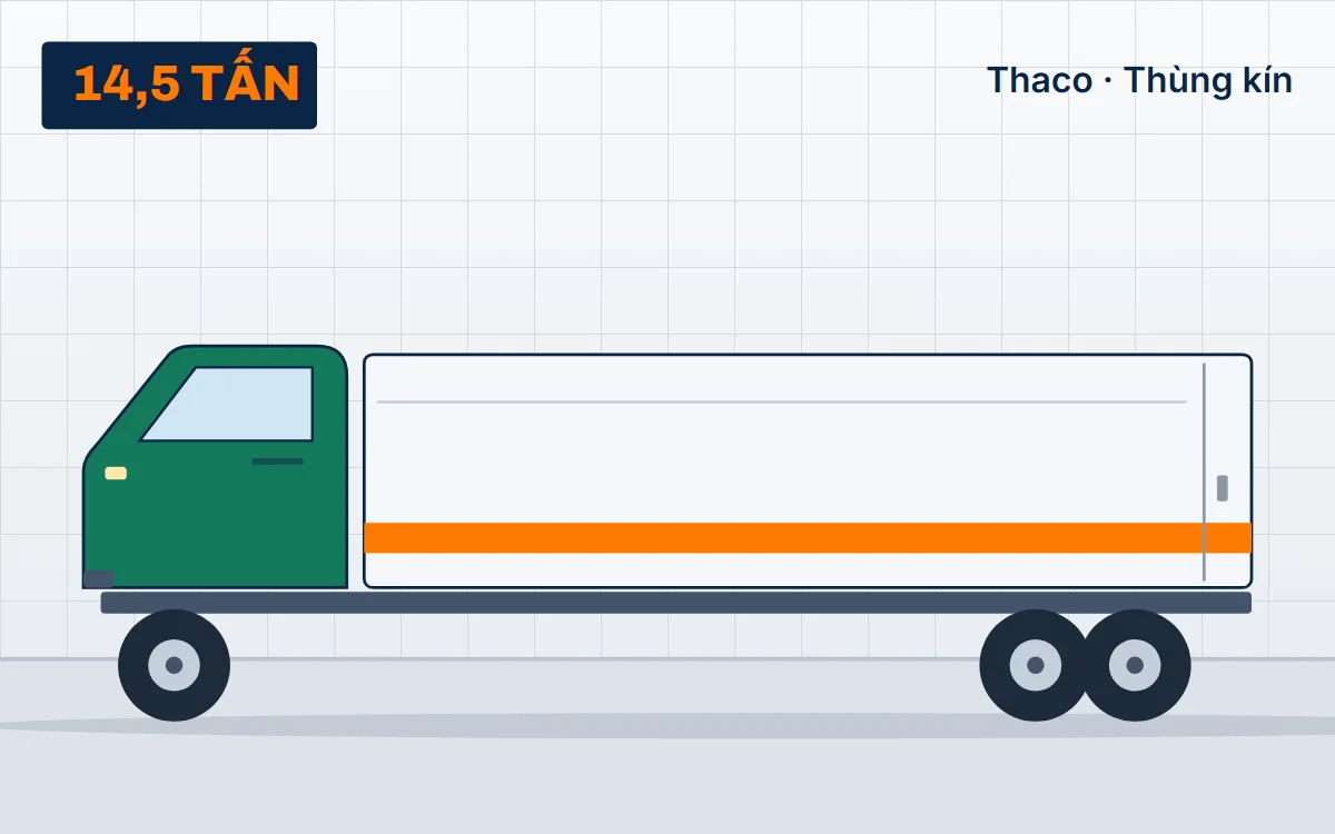 Thaco Auman C240 – xe tải 14,5 tấn tại TẢI NẶNG