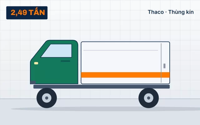 Thaco Kia K250 – Thùng kín tại TẢI NẶNG