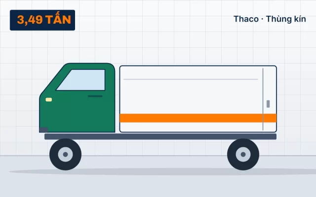 Thaco Ollin 350 – Thùng kín tại TẢI NẶNG