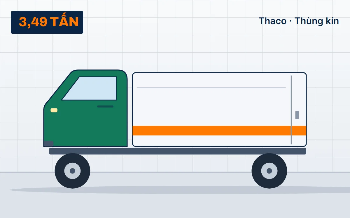 Thaco Ollin 350 – xe tải 3,49 tấn tại TẢI NẶNG