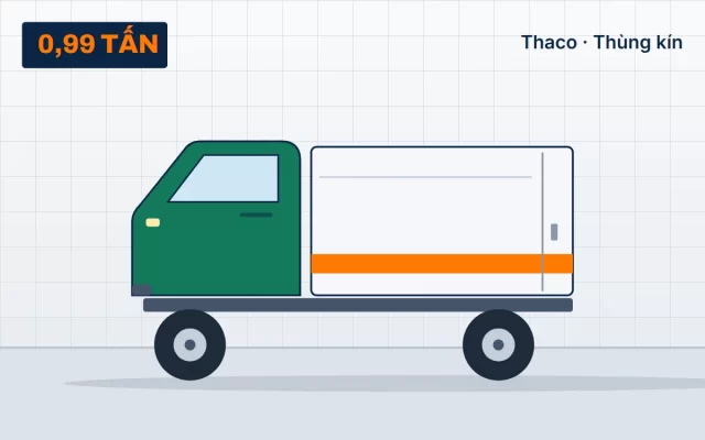Thaco Towner 990 – Thùng kín tại TẢI NẶNG