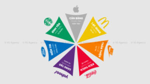 Màu sắc trong tạo dựng thương hiệu