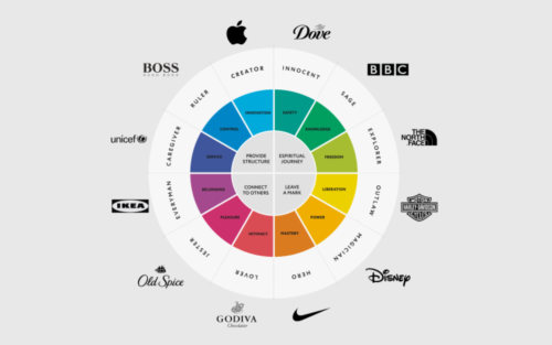 Màu sắc trong tạo dựng thương hiệu