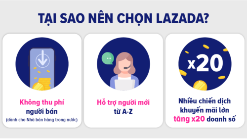 Kinh doanh trực tuyến thành công với Lazada