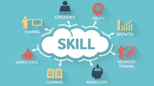 Mindset, Skillset Và Toolset- Hiểu Đúng Để Làm Việc Hiệu Quả Hơn