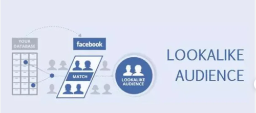 Lookalike Facebook - Công Cụ Quảng Cáo Hiệu Quả Cho Nhà Bán Hàng