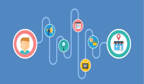 hành vi và thói quen của khách hàng online